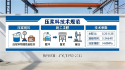 江安本地工厂讲解：说一遍公路压浆料和铁路压浆料的区别