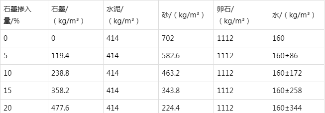 江安防静电水泥砂浆怎么做(附配比及施工方法)